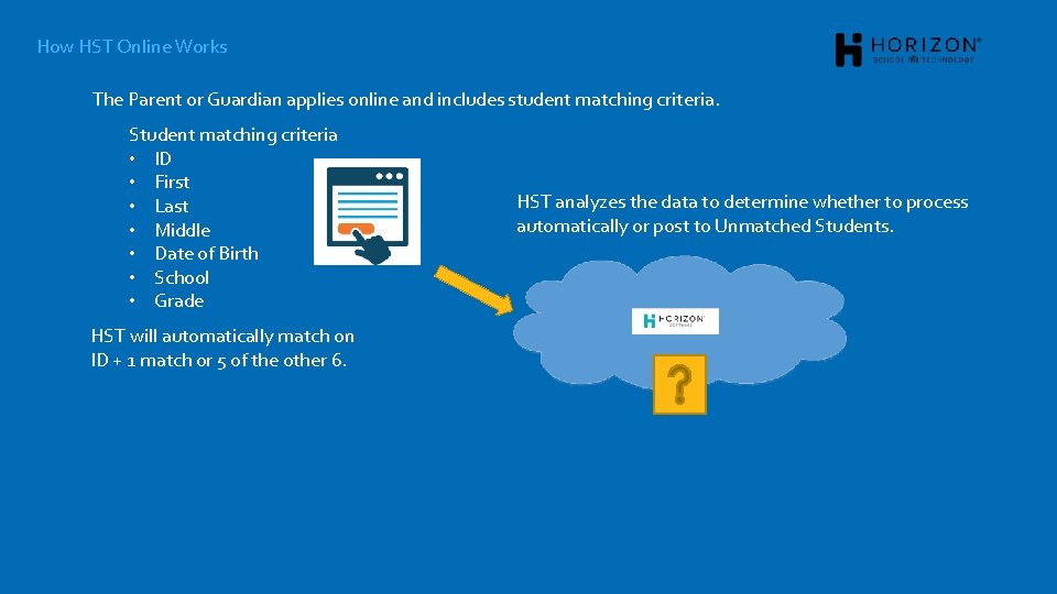 How HST Online Works The Parent or Guardian applies online and includes student matching