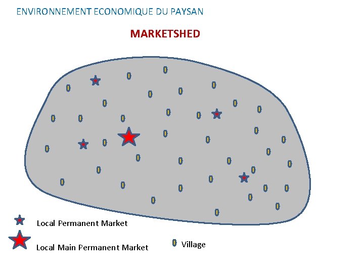 ENVIRONNEMENT ECONOMIQUE DU PAYSAN MARKETSHED Local Permanent Market Local Main Permanent Market Village 