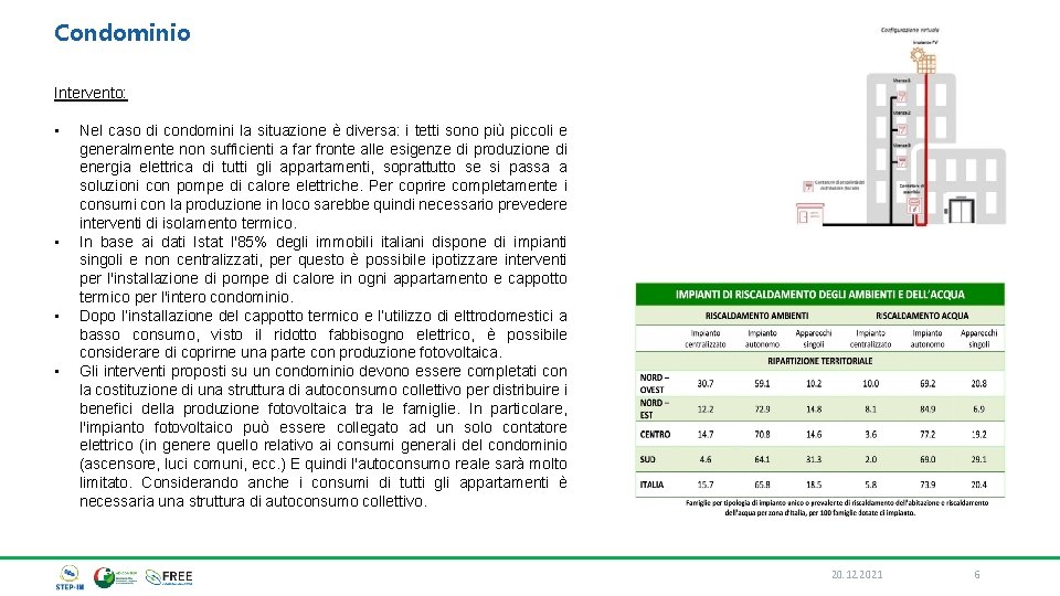 Condominio Intervento: • • Nel caso di condomini la situazione è diversa: i tetti