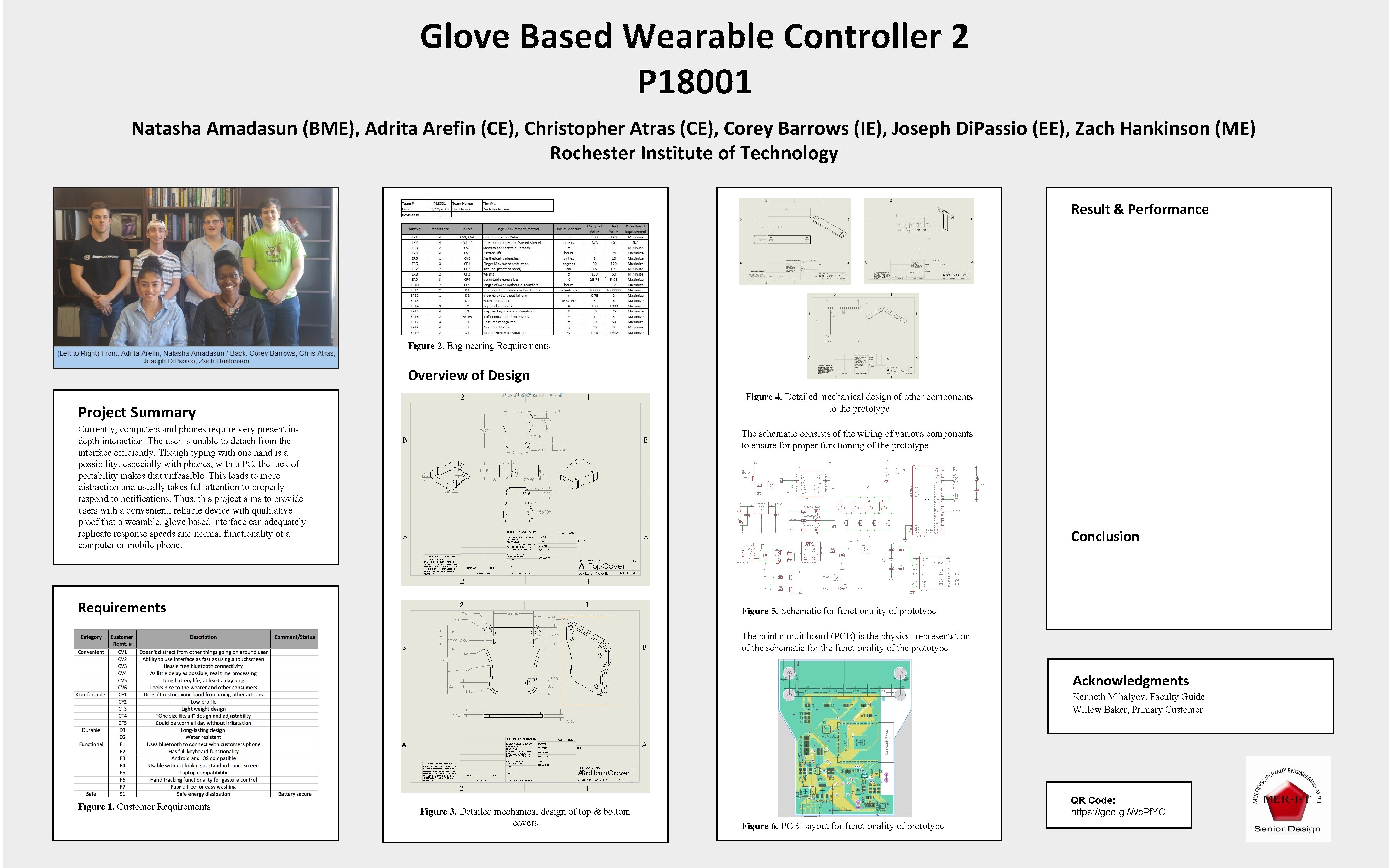 Glove Based Wearable Controller 2 P 18001 Natasha Amadasun (BME), Adrita Arefin (CE), Christopher