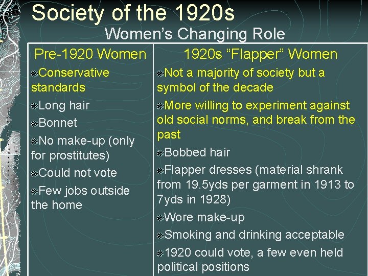 Society of the 1920 s Women’s Changing Role Pre-1920 Women Conservative standards Long hair