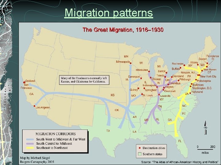 Migration patterns 