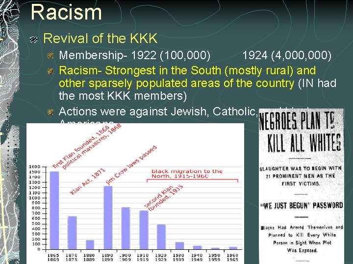 Racism Revival of the KKK Membership- 1922 (100, 000) 1924 (4, 000) Racism- Strongest