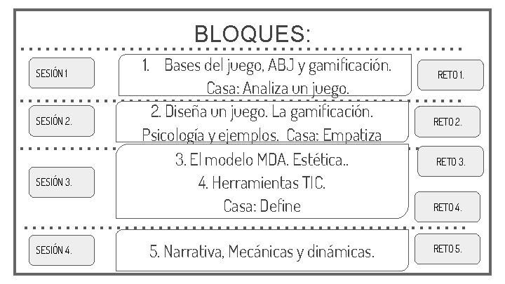 BLOQUES: SESIÓN 1 SESIÓN 2. SESIÓN 3. SESIÓN 4. 1. Bases del juego, ABJ