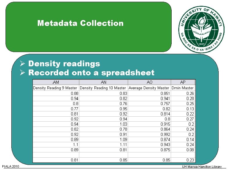 Metadata Collection Density readings Recorded onto a spreadsheet PIALA 2010 UH Manoa Hamilton Library