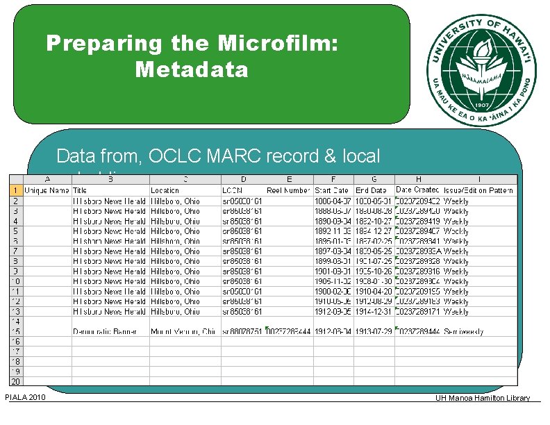 Preparing the Microfilm: Metadata Data from, OCLC MARC record & local holdings PIALA 2010