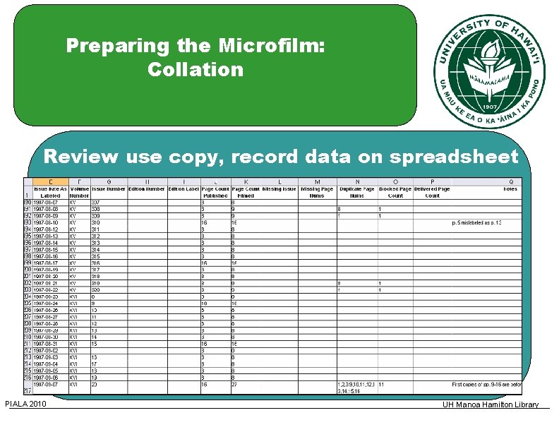 Preparing the Microfilm: Collation Review use copy, record data on spreadsheet PIALA 2010 UH