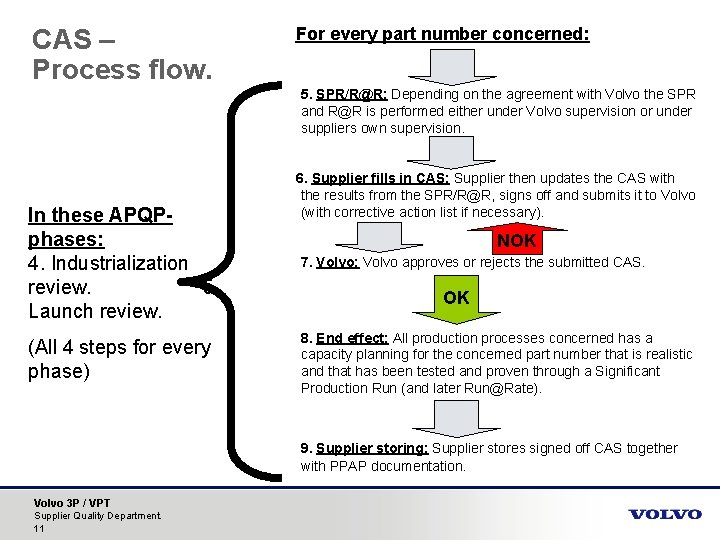 CAS – Process flow. For every part number concerned: 5. SPR/R@R: Depending on the