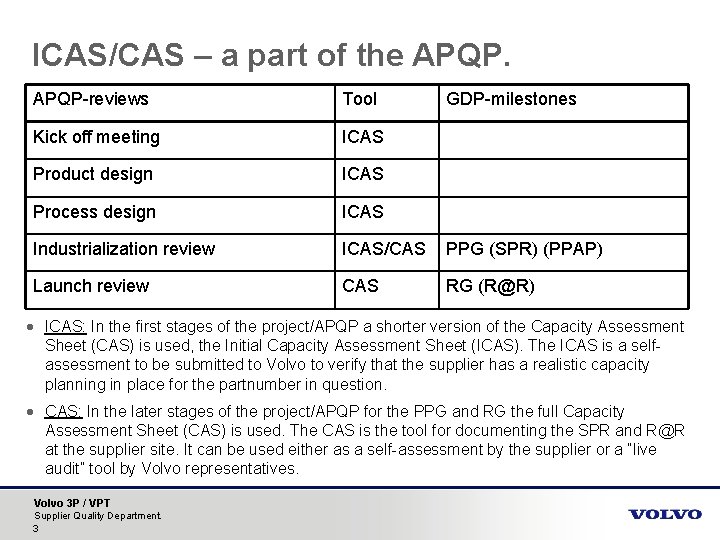 ICAS/CAS – a part of the APQP-reviews Tool GDP-milestones Kick off meeting ICAS Product