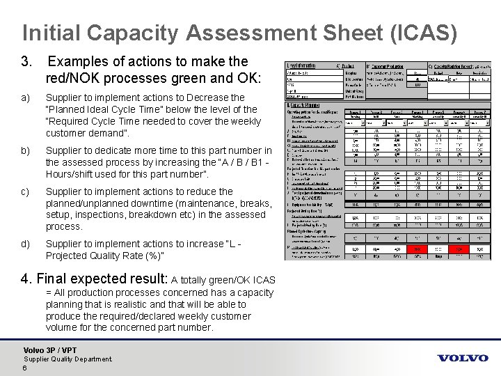 Initial Capacity Assessment Sheet (ICAS) 3. Examples of actions to make the red/NOK processes