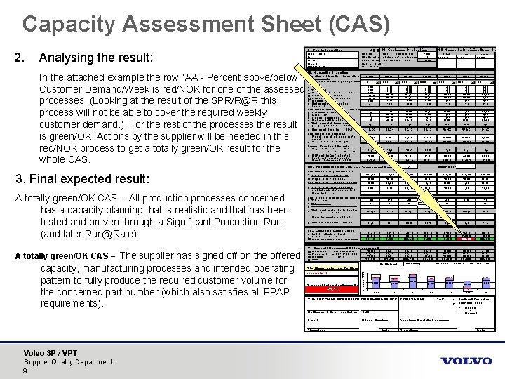 Capacity Assessment Sheet (CAS) 2. Analysing the result: In the attached example the row