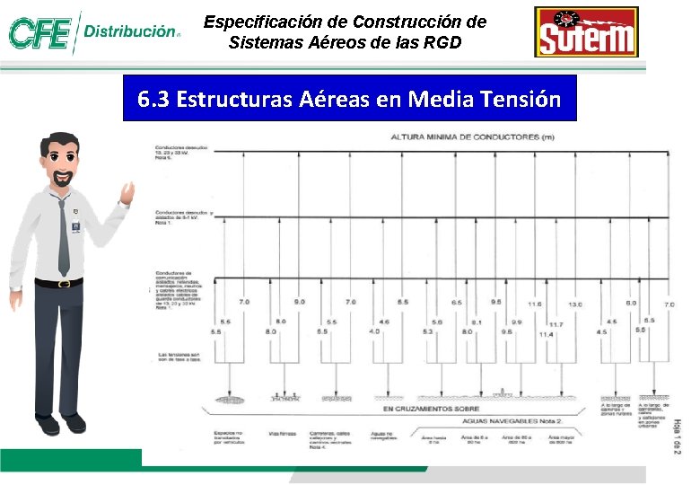 Especificación de Construcción de Sistemas Aéreos de las RGD 6. 3 Estructuras Aéreas en Especificación de Construcción de Sistemas Aéreos de las RGD 6. 3 Estructuras Aéreas en