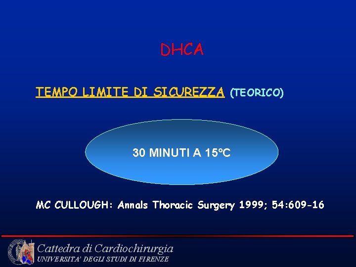 DHCA TEMPO LIMITE DI SICUREZZA (TEORICO) 30 MINUTI A 15°C MC CULLOUGH: Annals Thoracic