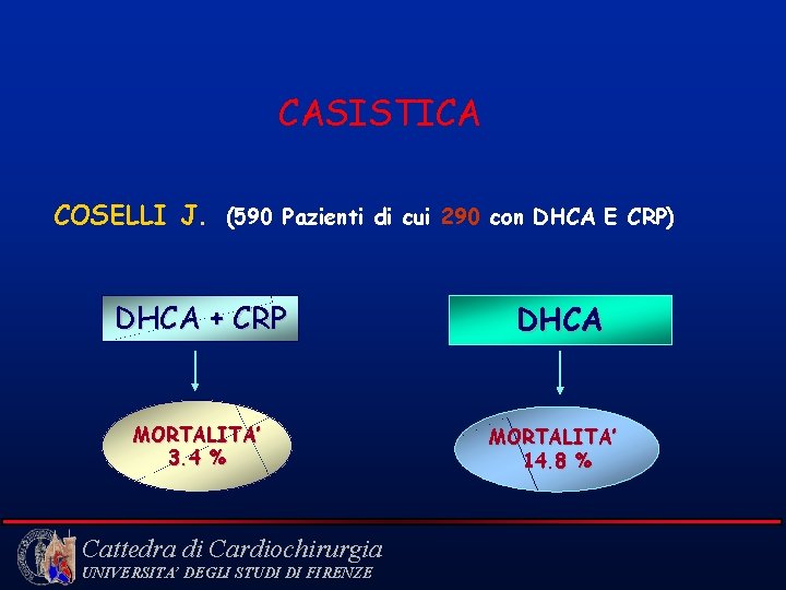 CASISTICA COSELLI J. (590 Pazienti di cui 290 con DHCA E CRP) DHCA +