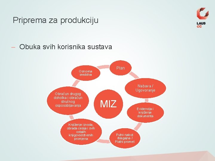 Priprema za produkciju – Obuka svih korisnika sustava Osnovna sredstva Obračun drugog dohotka i