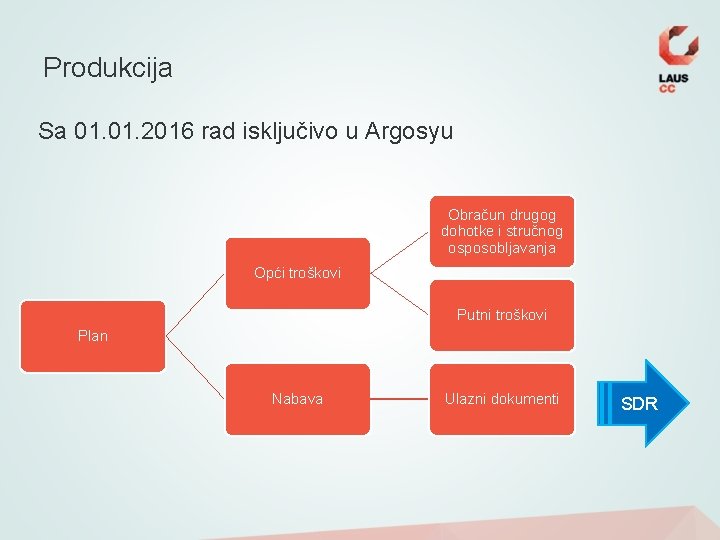 Produkcija Sa 01. 2016 rad isključivo u Argosyu Obračun drugog dohotke i stručnog osposobljavanja