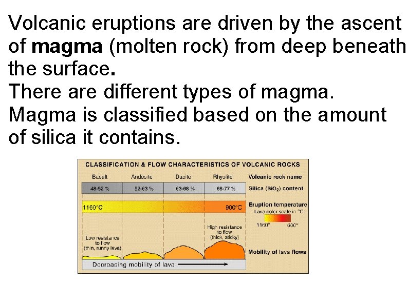 Volcanic eruptions are driven by the ascent of magma (molten rock) from deep beneath