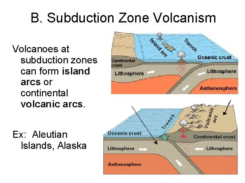 B. Subduction Zone Volcanism Volcanoes at subduction zones can form island arcs or continental