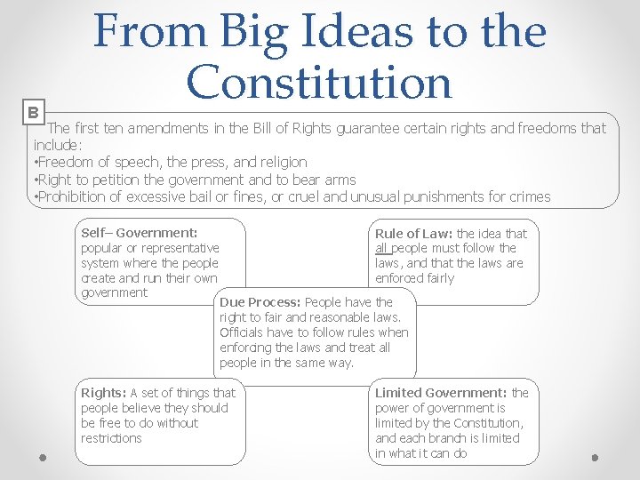 B From Big Ideas to the Constitution The first ten amendments in the Bill