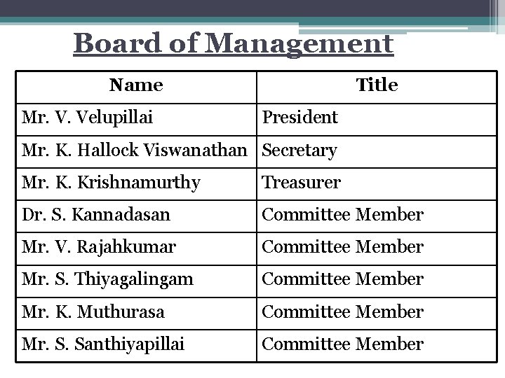 Board of Management Name Mr. V. Velupillai Title President Mr. K. Hallock Viswanathan Secretary