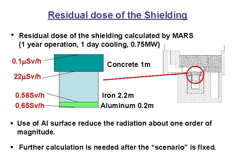 Residual dose of the Shielding ● Residual dose of the shielding calculated by MARS