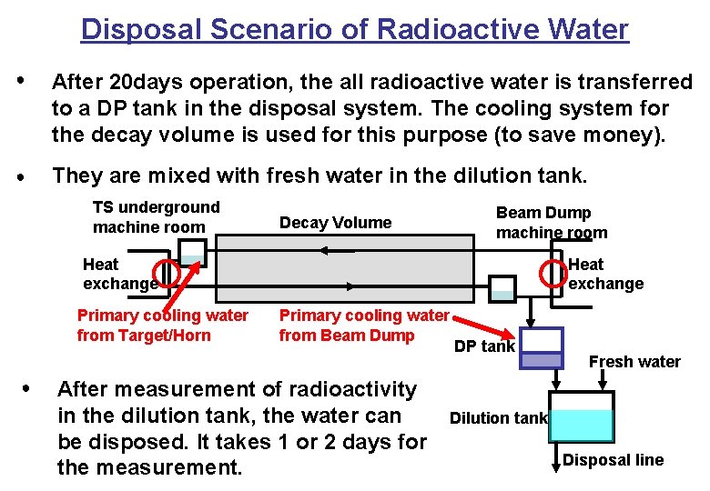 Disposal Scenario of Radioactive Water ● After 20 days operation, the all radioactive water