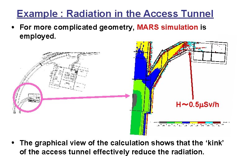 Example : Radiation in the Access Tunnel ● For more complicated geometry, MARS simulation