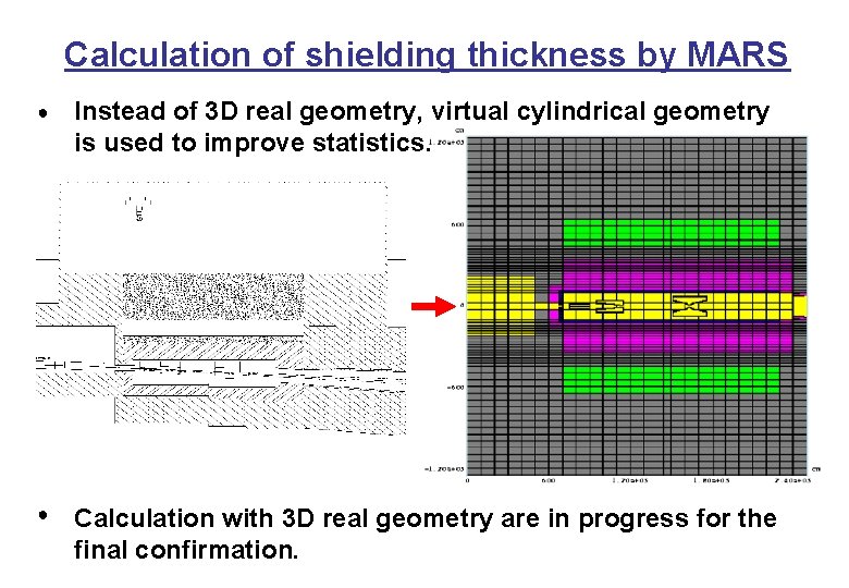 Calculation of shielding thickness by MARS ● Instead of 3 D real geometry, virtual