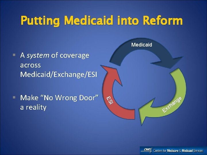 Putting Medicaid into Reform Medicaid § A system of coverage across Medicaid/Exchange/ESI I ES