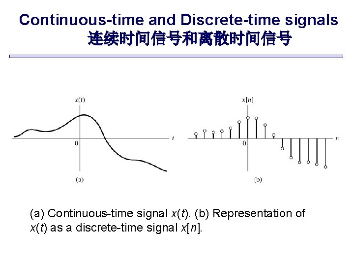 Continuous-time and Discrete-time signals 连续时间信号和离散时间信号 (a) Continuous-time signal x(t). (b) Representation of x(t) as