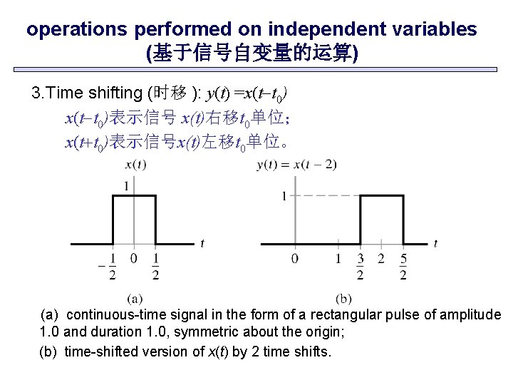 operations performed on independent variables (基于信号自变量的运算) 3. Time shifting (时移 ): y(t) =x(t-t 0)表示信号