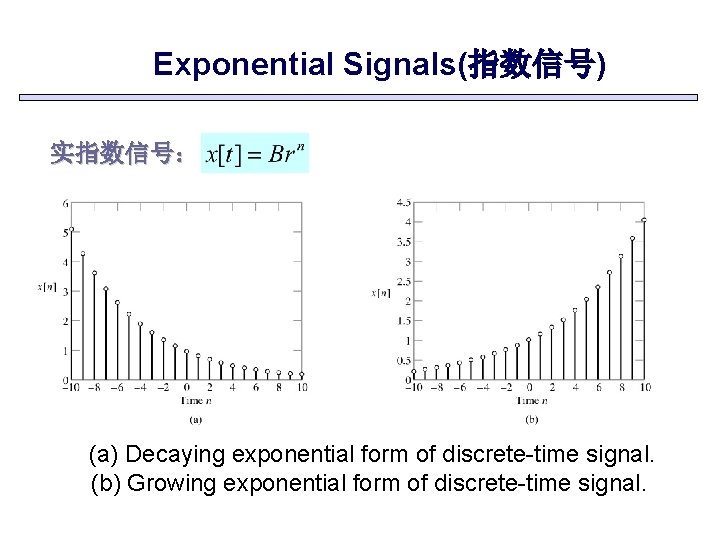 Exponential Signals(指数信号) 实指数信号： (a) Decaying exponential form of discrete-time signal. (b) Growing exponential form