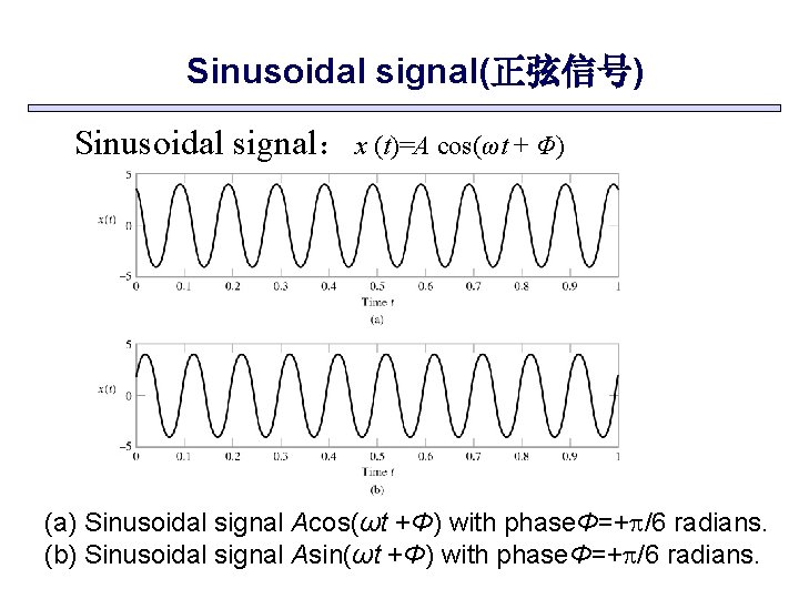 Sinusoidal signal(正弦信号) Sinusoidal signal： x (t)=A cos(ωt + Φ) (a) Sinusoidal signal Acos(ωt +Φ)