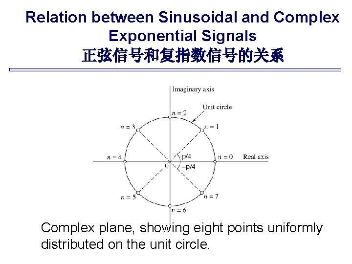 Relation between Sinusoidal and Complex Exponential Signals 正弦信号和复指数信号的关系 Complex plane, showing eight points uniformly