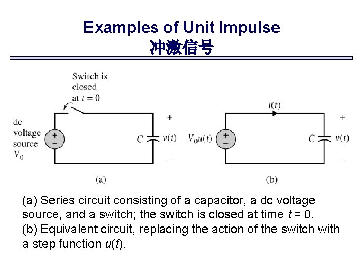 Examples of Unit Impulse 冲激信号 (a) Series circuit consisting of a capacitor, a dc