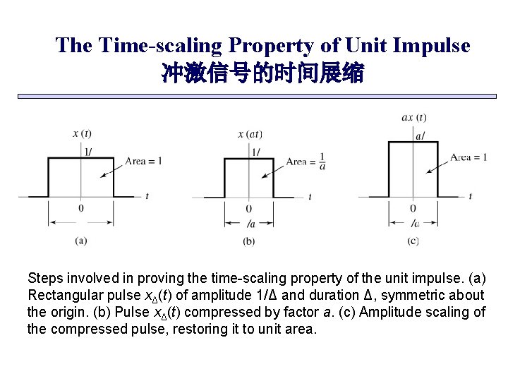 The Time-scaling Property of Unit Impulse 冲激信号的时间展缩 Steps involved in proving the time-scaling property