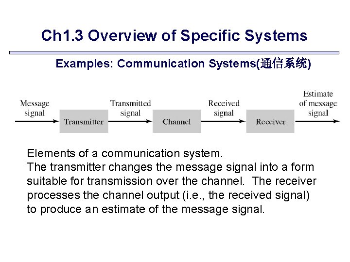 Ch 1. 3 Overview of Specific Systems Examples: Communication Systems(通信系统) Elements of a communication