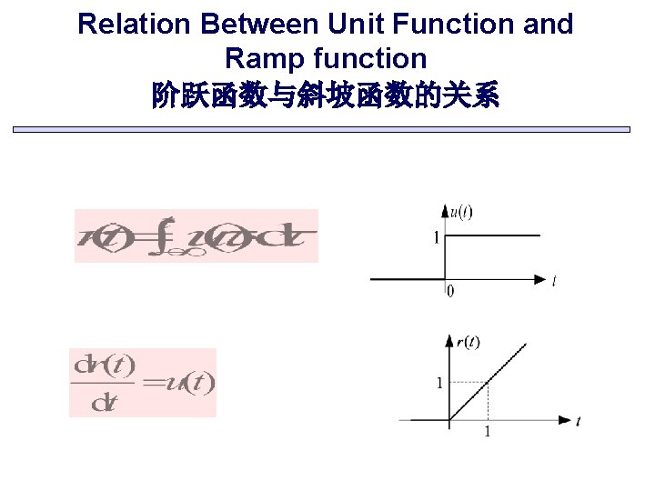 Relation Between Unit Function and Ramp function 阶跃函数与斜坡函数的关系 