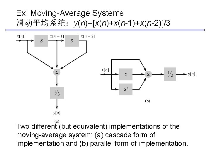 Ex: Moving-Average Systems 滑动平均系统：y(n)=[x(n)+x(n-1)+x(n-2)]/3 Two different (but equivalent) implementations of the moving-average system: (a)