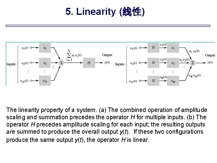5. Linearity (线性) The linearity property of a system. (a) The combined operation of