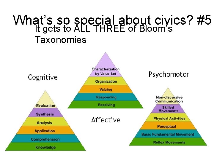 What’s so special about civics? #5 It gets to ALL THREE of Bloom’s Taxonomies