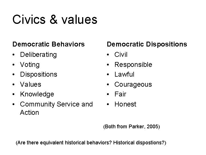 Civics & values Democratic Behaviors Democratic Dispositions • • • Deliberating Voting Dispositions Values