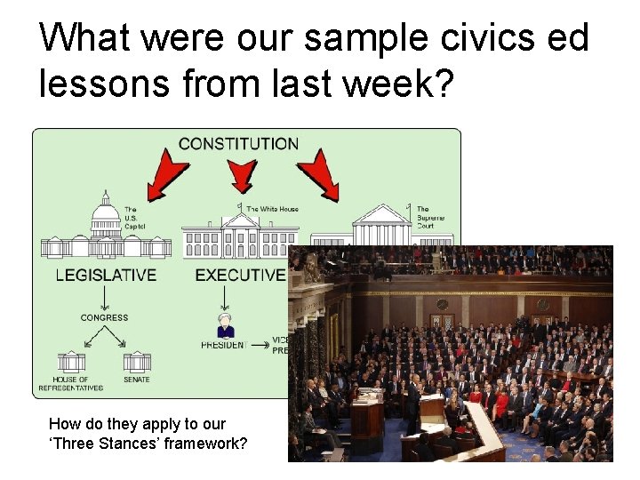 What were our sample civics ed lessons from last week? How do they apply