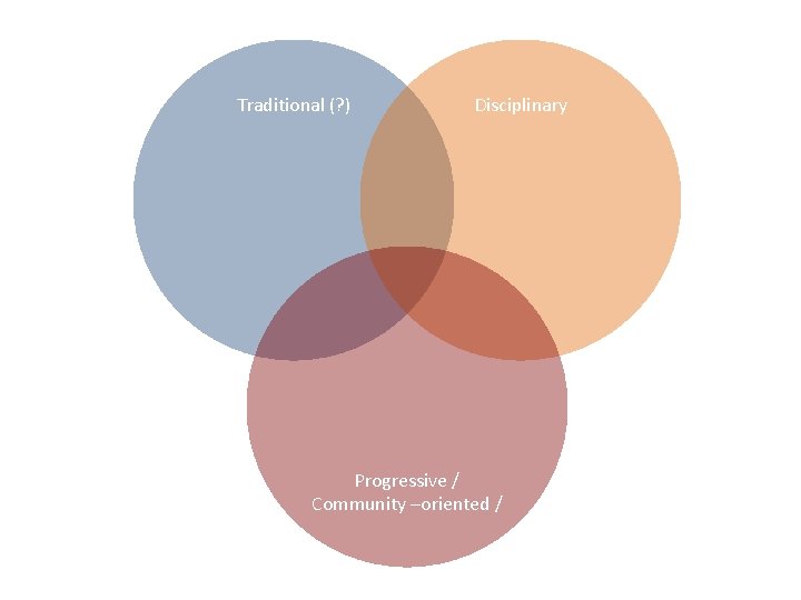 Traditional (? ) Disciplinary Progressive / Community –oriented / 