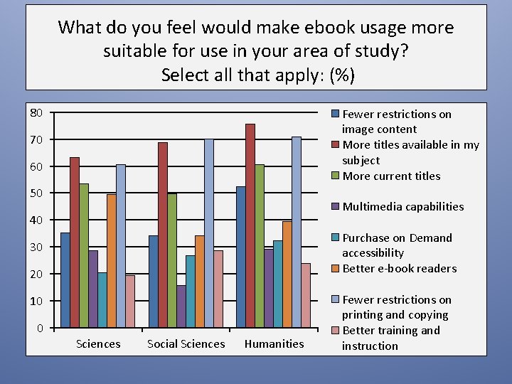 What do you feel would make ebook usage more suitable for use in your