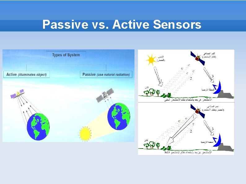 Passive vs. Active Sensors Passive vs. Active Sensors