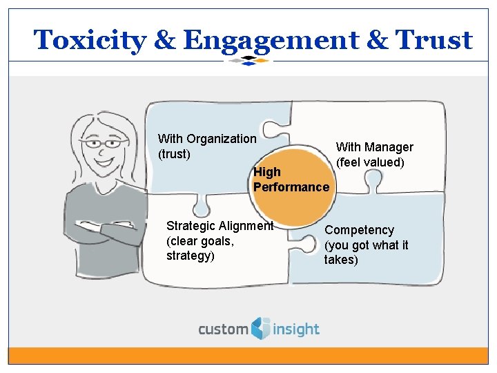 Toxicity & Engagement & Trust With Organization With Manager (trust) (feel valued) High Performance