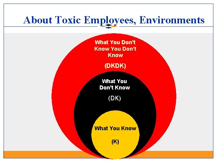 About Toxic Employees, Environments What You Don’t Know (DKDK) What You Don’t Know (DK)