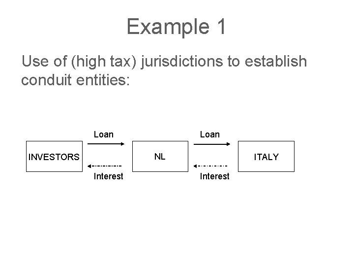 Example 1 Use of (high tax) jurisdictions to establish conduit entities: Loan NL INVESTORS