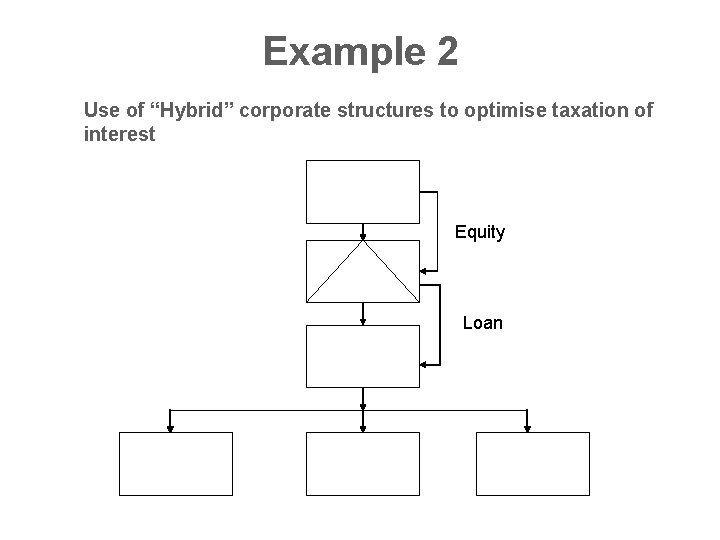 Example 2 Use of “Hybrid” corporate structures to optimise taxation of interest Equity Loan